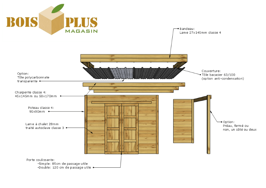 Installation de la toiture bac acier pour abri de jardin avec toit plat 