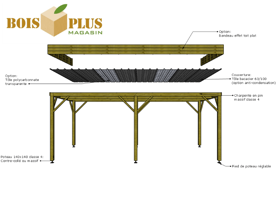 Tôle Nervurée Anti condensation Bac acier - BOIS PLUS Magasin